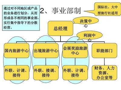 第六章 旅行社的职能管理——旅游业务的系统化运营