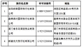 文旅部取消16家旅行社出境旅游业务 行业规范化再提速