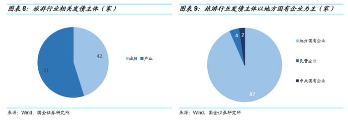 疫情冲击下的旅游业债 旅游业务的重创与艰难求生
