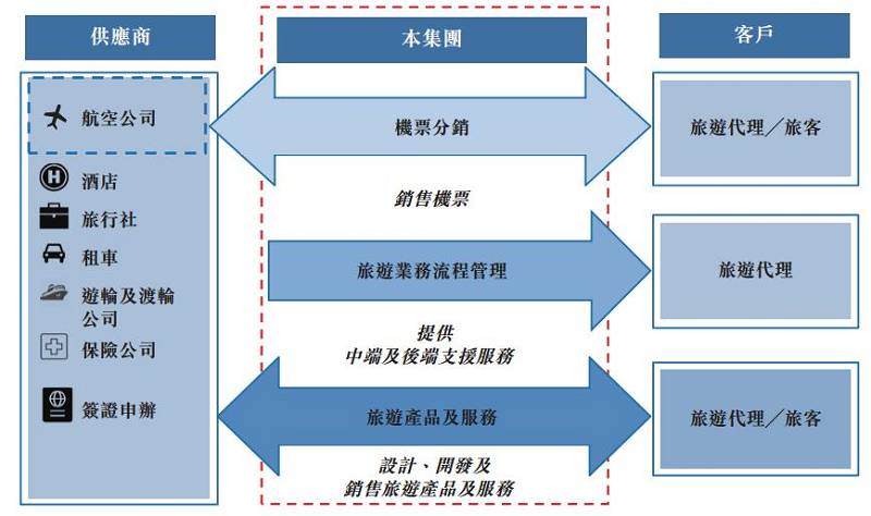 新股解读|加达控股:这是一个&ldquo;假&rdquo;携程
